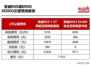 汽车燃料费用多少